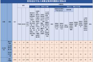 TyC：梅西没有前往伦敦的FIFA颁奖典礼，待在了迈阿密